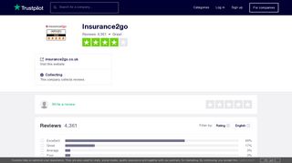 Insurance2go Reviews | Read Customer Service Reviews of ...