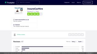 InsureCarHire Reviews | Read Customer Service Reviews of www ...
