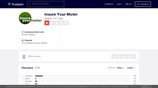 Insure Your Motor Reviews | Read Customer Service Reviews of ...