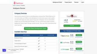Inteligator Review | Top 10 Best Background Check