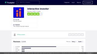 interactive investor Reviews | Read Customer Service Reviews of ii.co ...