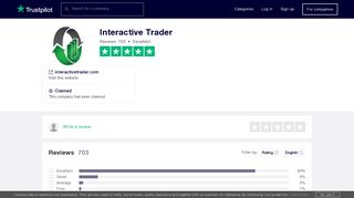 Interactive Trader Reviews | Read Customer Service Reviews of ...