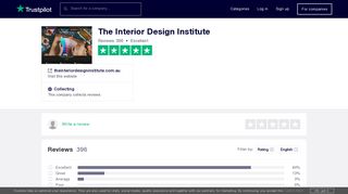The Interior Design Institute Reviews | Read Customer Service ...