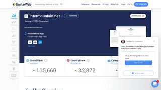 Intermountain.net Analytics - Market Share Stats & Traffic Ranking