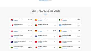 InterRent Worldwide Car Hire Locations - Rentalcars.com