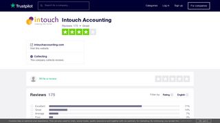 Intouch Accounting Reviews | Read Customer Service Reviews of ...