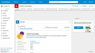 Intouch Accounting | Crunchbase