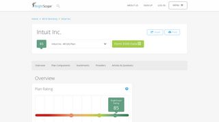 Intuit Inc. 401k Rating by BrightScope