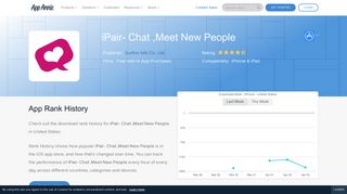 iPair- Chat ,Meet New People App Ranking and Store Data | App Annie