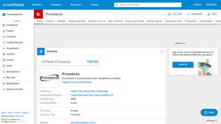 iProcedures | Crunchbase