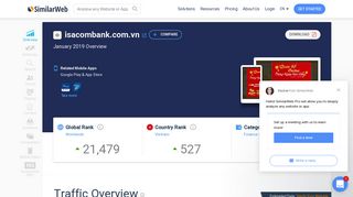 Isacombank.com.vn Analytics - Market Share Stats & Traffic Ranking
