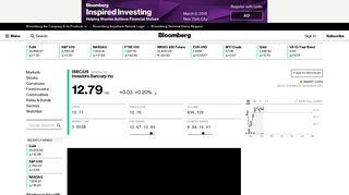 ISBC:NASDAQ GS Stock Quote - Investors Bancorp Inc - Bloomberg ...