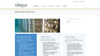 Monitoring Comparisons | Isensix