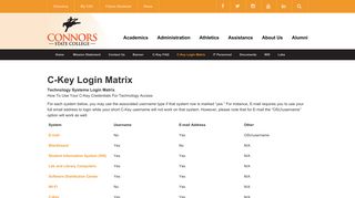 C-Key Login Matrix | IT Department - Connors State College