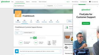 iTradeNetwork Customer Support Reviews | Glassdoor