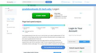 Access gradebookweb.itt-tech.edu. Logon