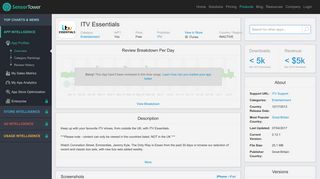 ITV Essentials - Revenue & Download estimates - App Store - France
