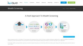 Use iWave To Become Wealth Screening Experts