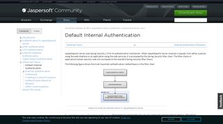 Default Internal Authentication | Jaspersoft Community