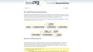 8.5. Defining Security Domains - JBoss.org Documentation