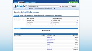 jeffmail.jefferson.edu - KeywordSpy