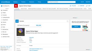 Jigsaw School Apps | Crunchbase