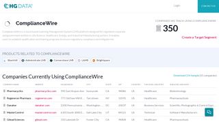 Companies Using ComplianceWire, Market Share, Customers and ...