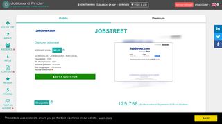 Jobstreet Vietnam : Best job board in Vietnam | Jobstreet | Jobboard ...