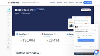 Jobtomic.com Analytics - Market Share Stats & Traffic Ranking