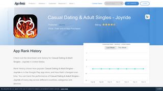 Casual Dating & Adult Singles - Joyride App Ranking and Store Data ...