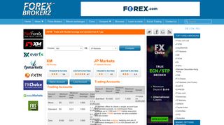 XM vs. JP Markets Forex Broker Comparison - ForexBrokerz.com
