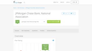 JPMorgan Chase Bank, National Association 401k Rating by ...