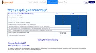 Jewish Singles Membership for JRetroMatch Jewish Dating Service