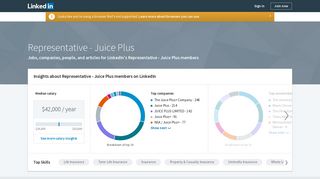 Top 25 Representative profiles at Juice Plus | LinkedIn