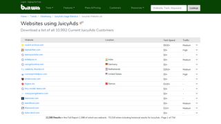 Websites using JuicyAds - BuiltWith Trends