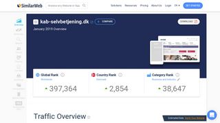 Kab-selvbetjening.dk Analytics - Market Share Stats & Traffic Ranking