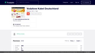 Vodafone Kabel Deutschland Reviews | Read Customer Service ...