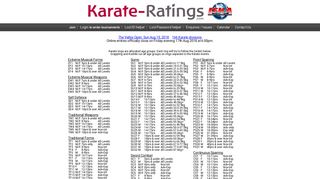 The Valley Open: Sun Aug 19, 2018 - Karate-Ratings.com