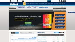 Karvy Commodities: Online Commodity Trading | Commodity Market