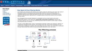 Spam & Virus Filtering Service, How it works, Katharion Partner