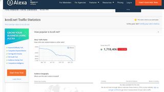 Kccdl.net Traffic, Demographics and Competitors - Alexa