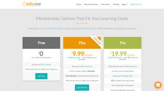 Monthly Online Photoshop & Lightroom Course Pricing | KelbyOne