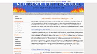 Ketogenic Diet Resource