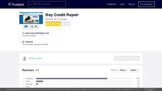 Key Credit Repair Reviews | Read Customer Service Reviews of www ...