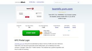 Teamkfc.yum.com website. KFC Portal Login.