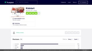 Kidstart Reviews | Read Customer Service Reviews of www.kidstart.co ...