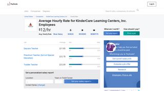 KinderCare Learning Centers, Inc. Wages, Hourly Wage Rate | PayScale