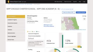 KIPP CHICAGO CHARTER SCHOOL - KIPP ONE ACADEMY | School ...