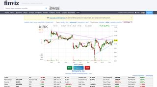 KIRK Kirkland's, Inc. Stock Quote - Finviz