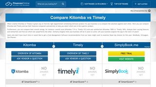 Compare Kitomba vs Timely 2019 | FinancesOnline